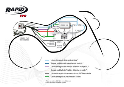 RapidBike RACE Self Adaptive Fueling Control Module for the Yamaha FZ-09 / MT-09 (2023+)