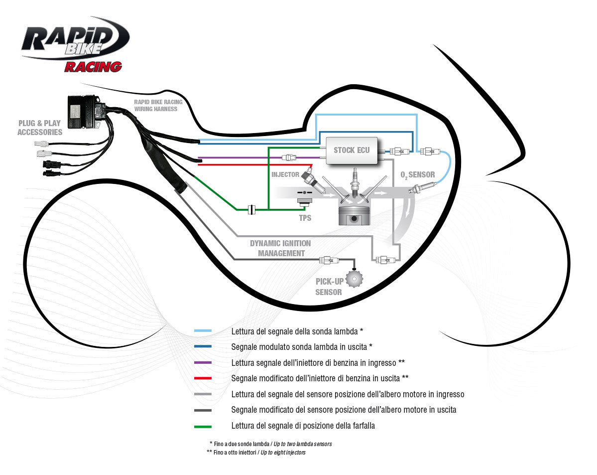 RapidBike RACING2 Self Adaptive Fueling Control Module for the Suzuki GSX-8R