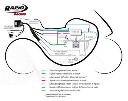 RapidBike RACING2 Self Adaptive Fueling Control Module for the Suzuki GSX-8R