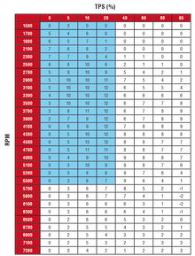 RapidBike RACING Self Adaptive Fueling Control Module for the Yamaha FZ-07/MT-07, FJ-07 (Tracer 700) (14-20)