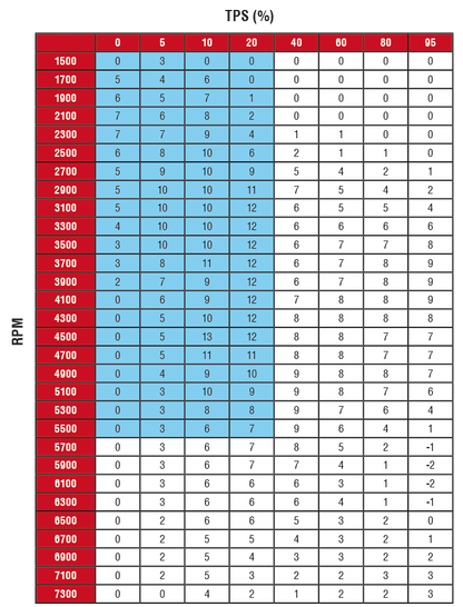 RapidBike EVO Fueling control Module for the Ducati Monster S4 (2001-2003) & S4R (2003-2006) -USED