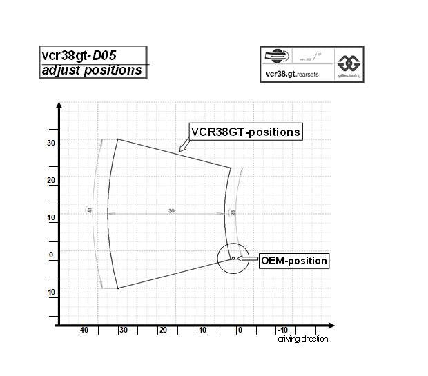 Gilles VCR38GT Rearsets for the Ducati Panigale V2 / 959