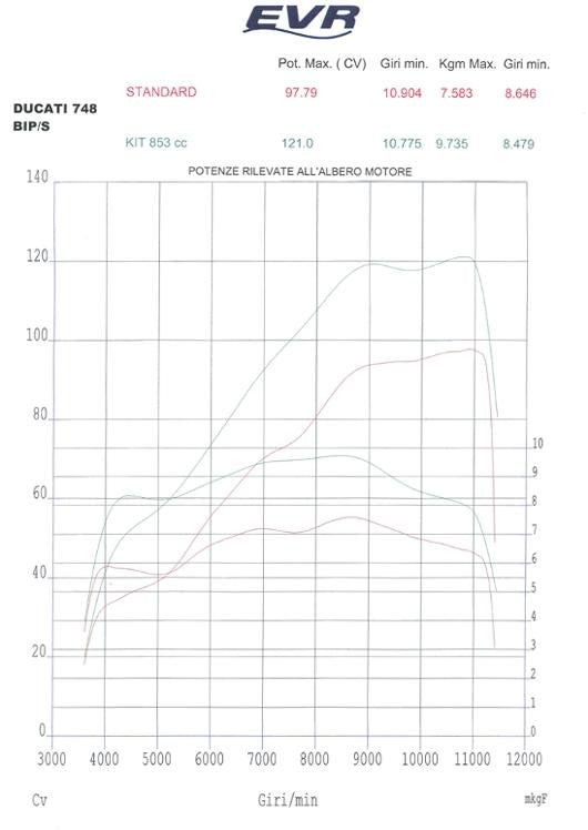 EVR and Pistal 853cc Big Bore Kit for Ducati 748