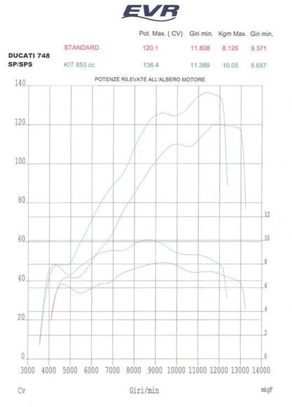 EVR and Pistal 853cc Big Bore Kit for Ducati 748