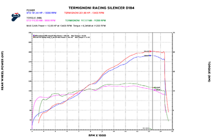 Termignoni Slip-on Exhaust for Ducati Panigale V4 / S