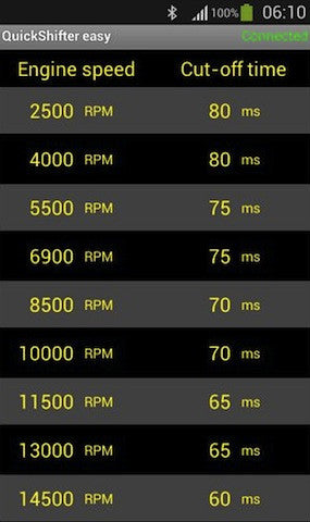 Healtech Quickshifter Easy Stand Alone Quickshifter
