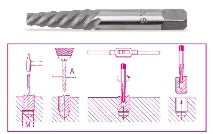 Beta Tools Model 1430  5-Tapered Extractors for Screws