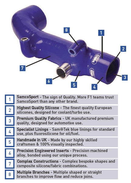 SamcoSport 8 Piece Silicone Coolant Hose Set For Ducati Panigale V4 (2025+)