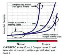 Hyperpro RSC "Reactive" Steering Damper for the Yamaha FZ-09 (MT-09) (21-23)